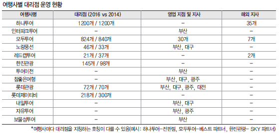 에디터 사진